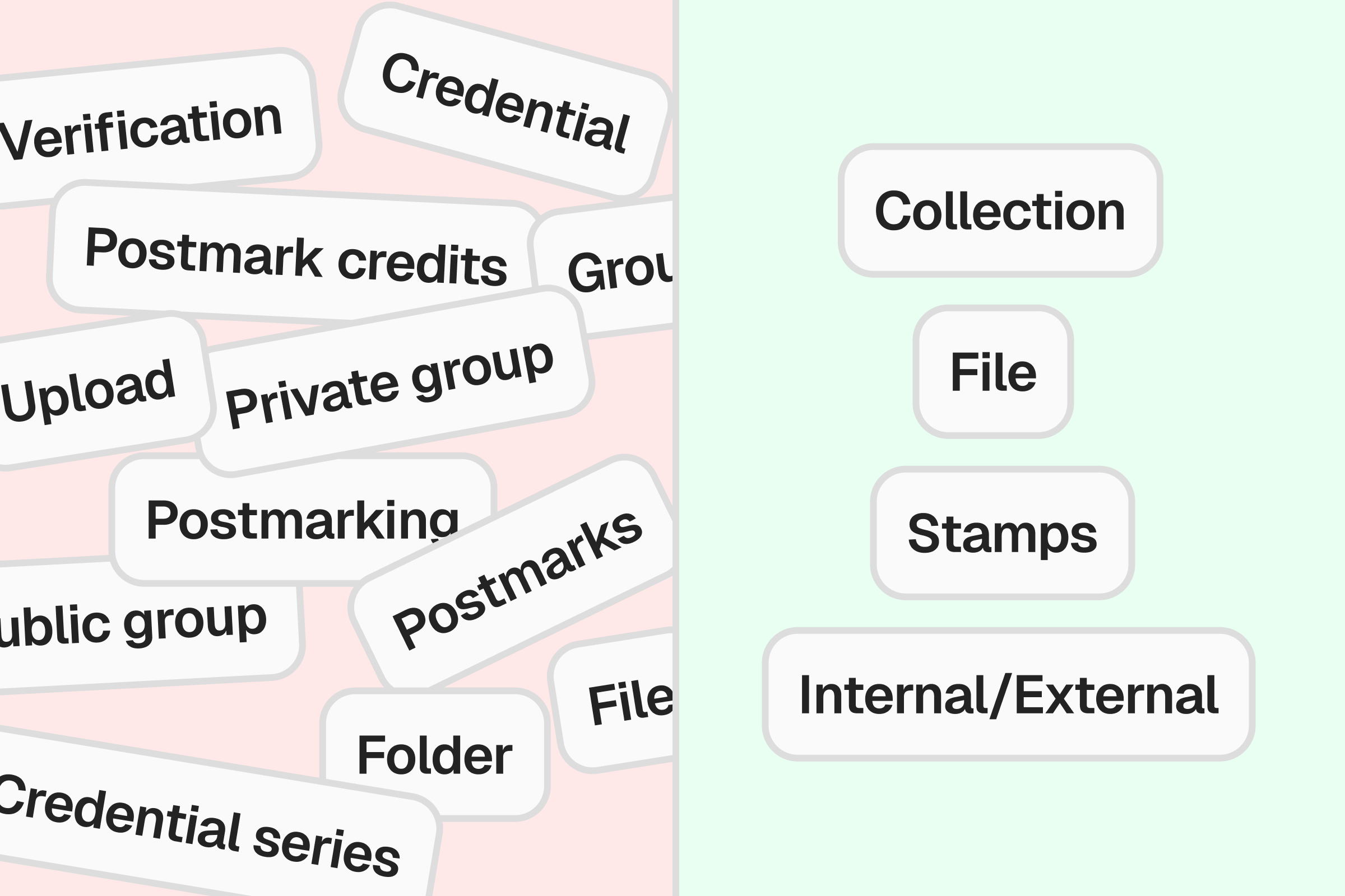 Chainletter terminology screen 1